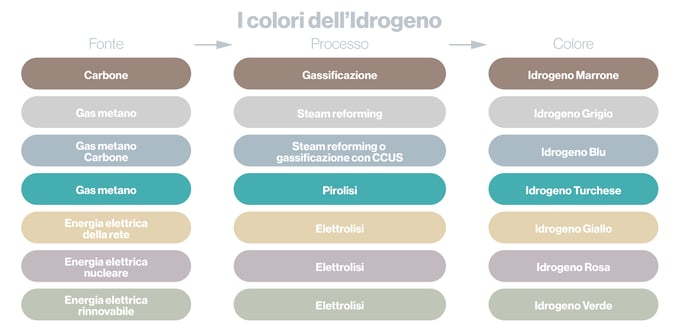 colori idrogeno_Tavola disegno 1-2