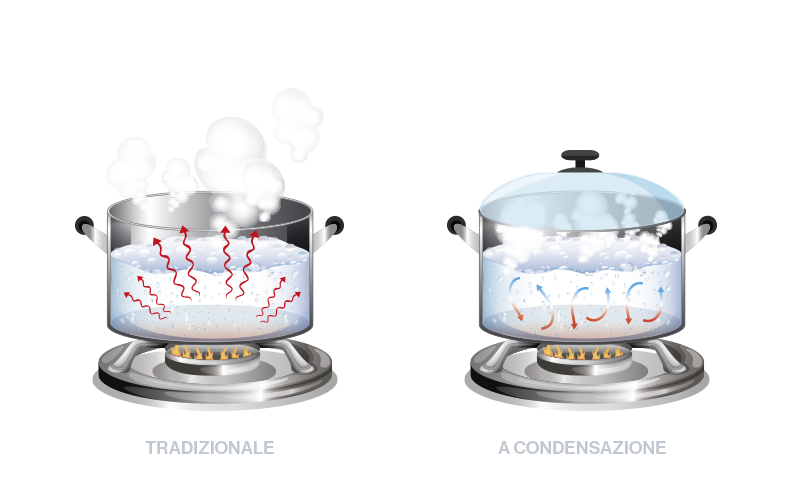 Rinnai_Blog_Post-TadizionaleVsCondensazione