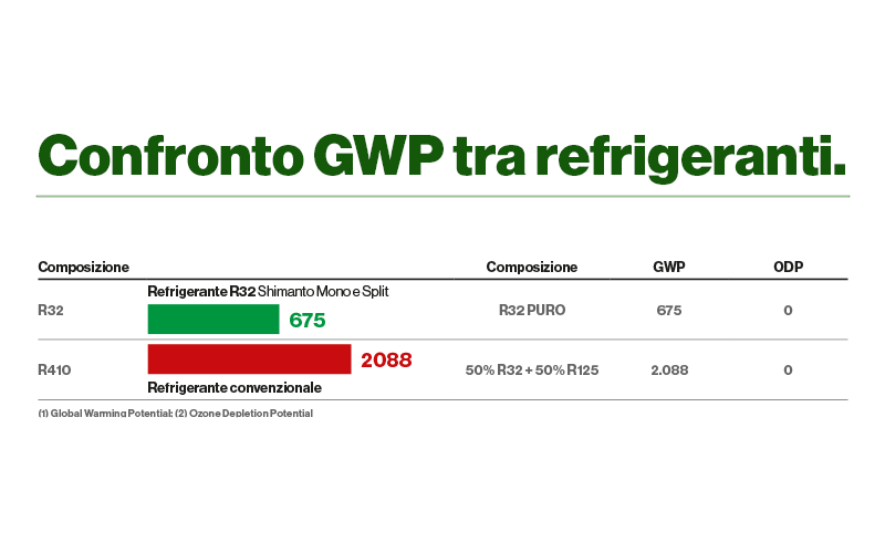 Rinnai_Blog_Post_GWP_R32_R410