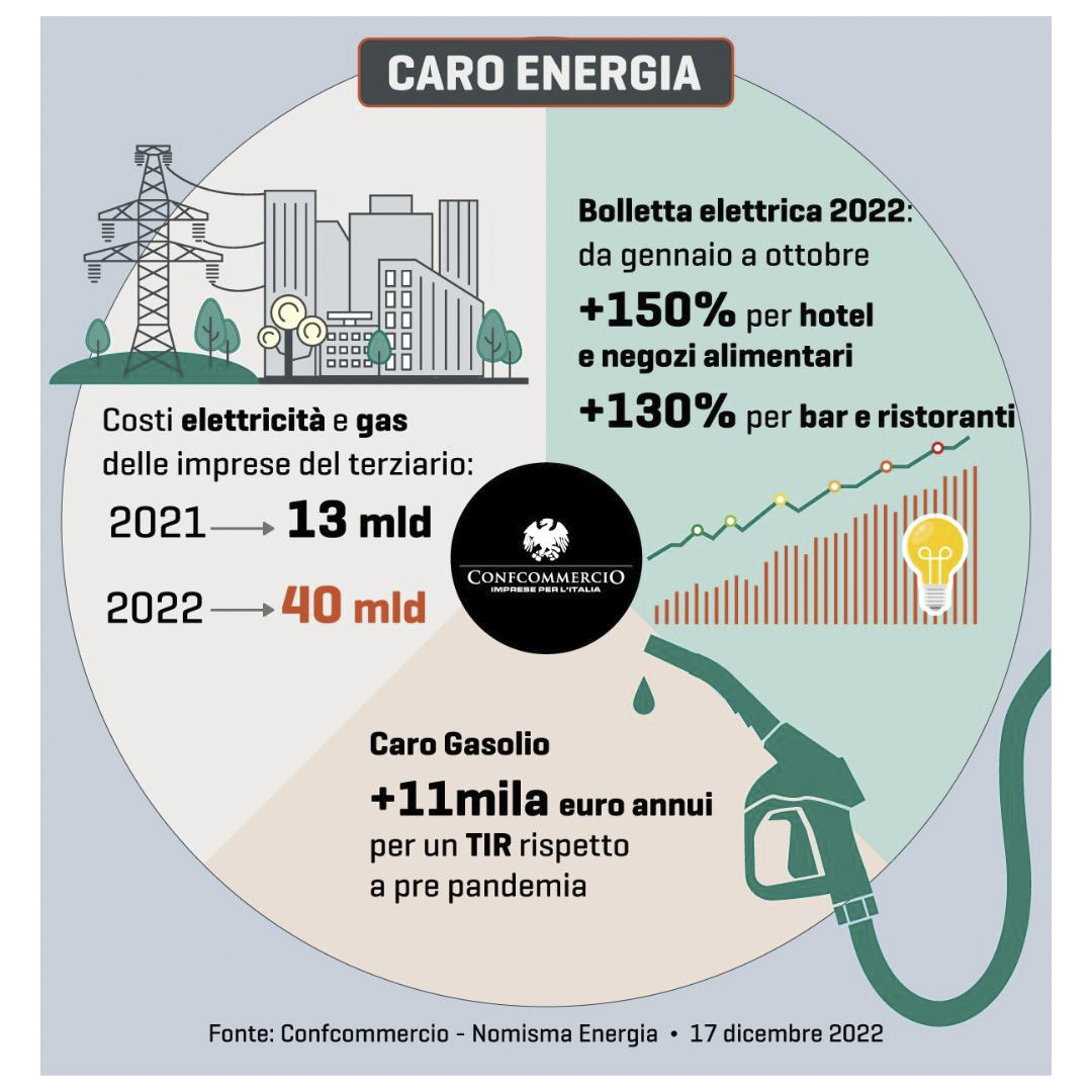 Rinnai_Blog_Post_Grafico_ConfCommercio_CaroEnergia